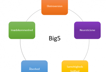 Big5 personlighedstest coach abcc