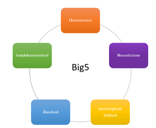 Big5 personlighedstest coach abcc